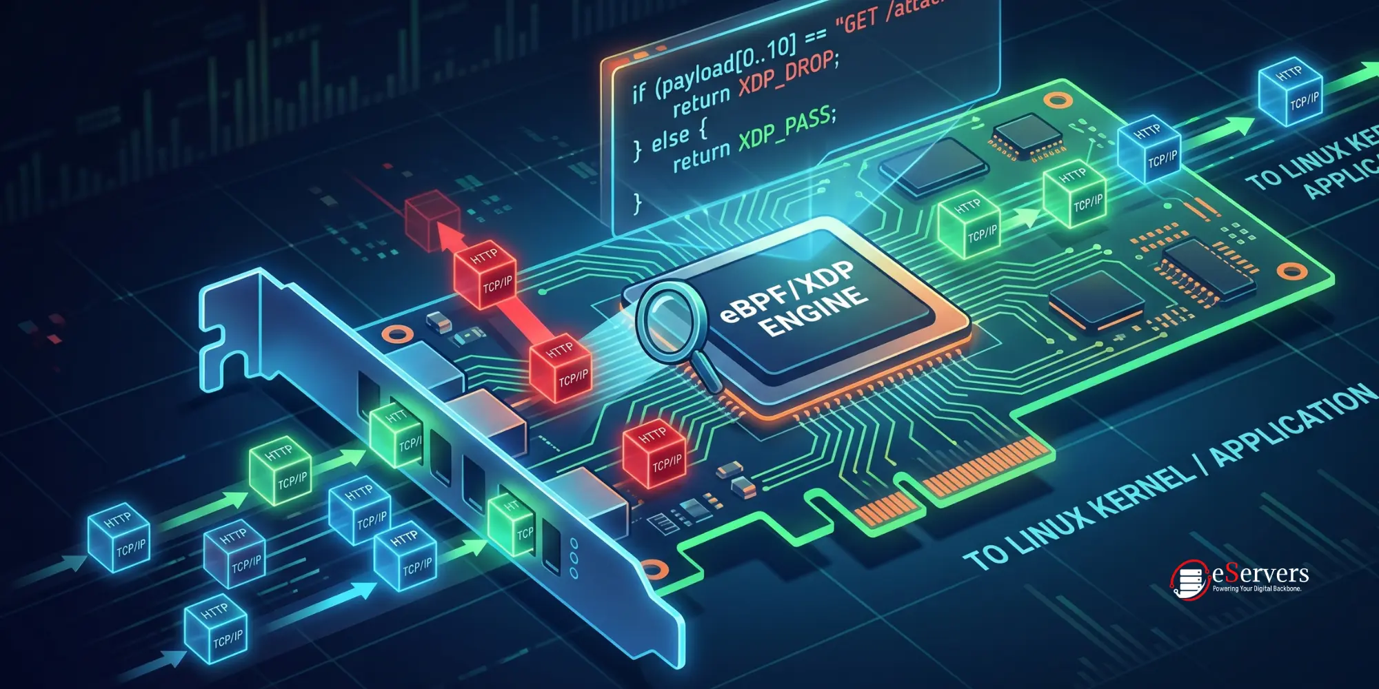 eBPF XDP Layer 7 DDoS Firewall Deployment on Linux Bare Metal Server